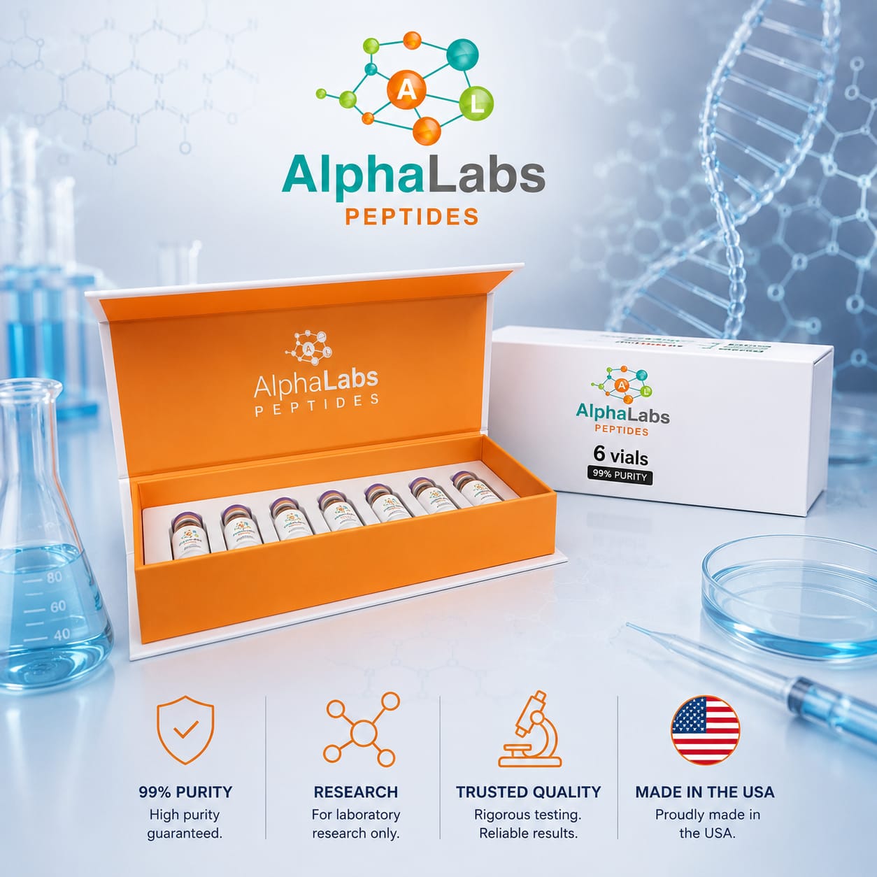 AlphaLabs Peptides research network product kit, purity, research use, trusted quality, and made in the USA